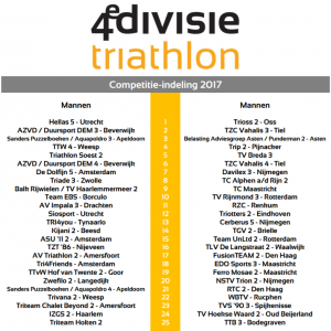 Teamindeling Triathlon divisie 4
